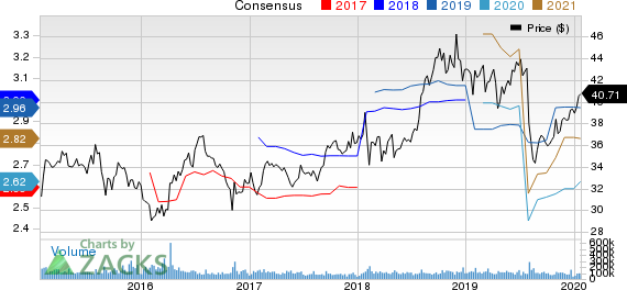 Pfizer Inc. Price and Consensus