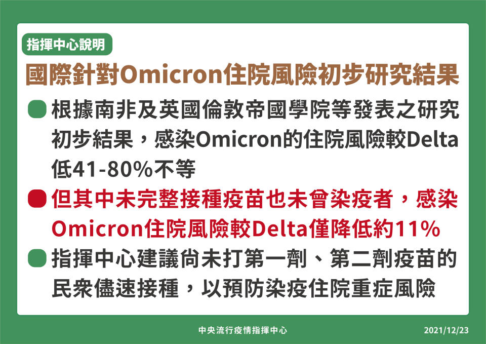 針對Omicron 住院風險初步研究結果。(指揮中心提供)