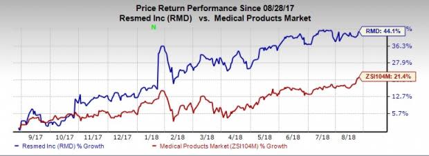 Consider these three stocks in the sleep apnea devices market for grand returns.