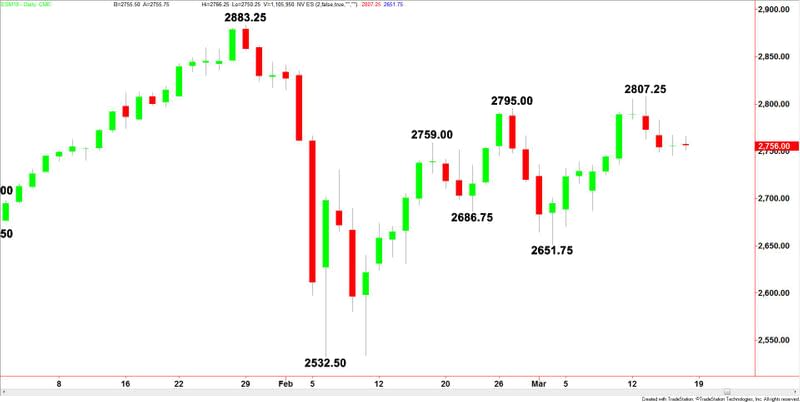 E-mini S&P 500 Index