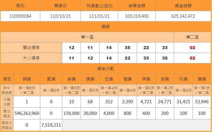 台彩最新派彩結果。（圖／台彩官網）