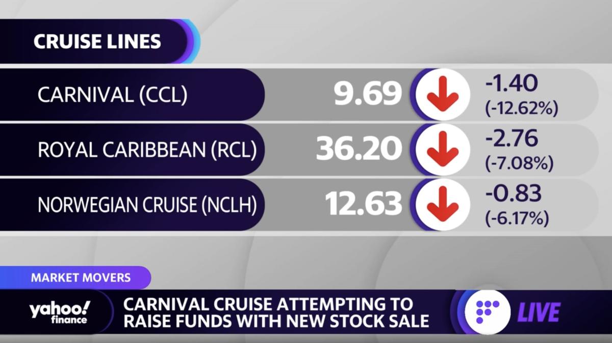 Earnings Beat of the Week: Carnival Cruise Line Posts First Profit Since  2020