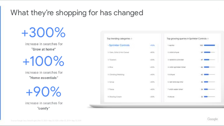 Data from Google shows changes in shopping search terms from consumers during quarantine. - Credit: Courtesy Image.
