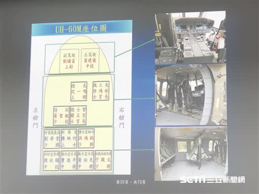 黑鷹失事直升機當時右側遭嚴重撞擊，導致8人殉職。（圖／記者林恩如攝影）