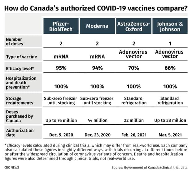 <cite>(CBC News)</cite>