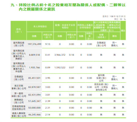 陳智菡並出示陽信銀行2017年年報，2017年南海控股公司已經持有陽信銀行2.31％的股份，成為陽信銀行第六大股東。（陳智菡提供／楊亞璇台北傳真）