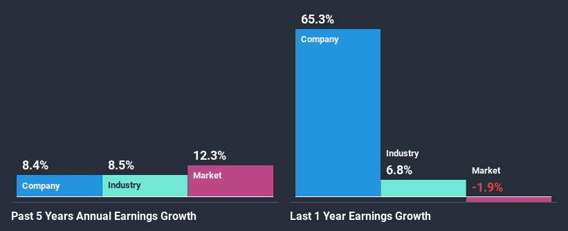 past-earnings-growth