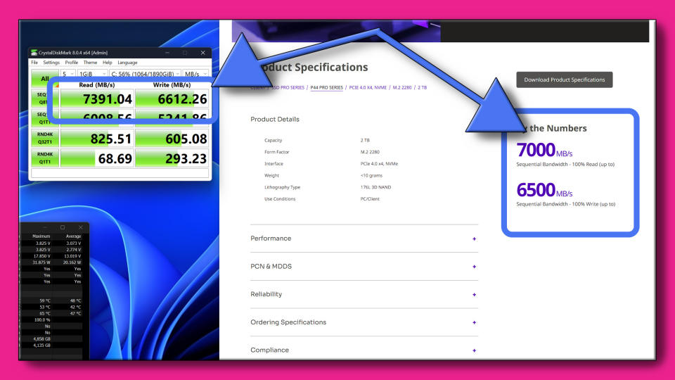 An SSD benchmark result compared to manufacturer's claimed speed