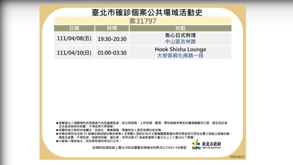 台北市確診個案31797公共場域活動史。（圖／台北市政府