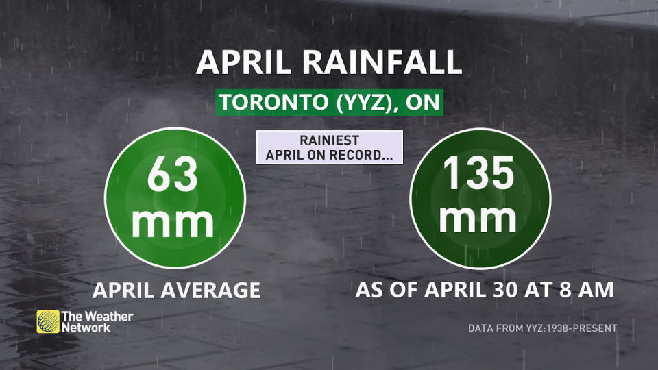 rainiest April record 2024