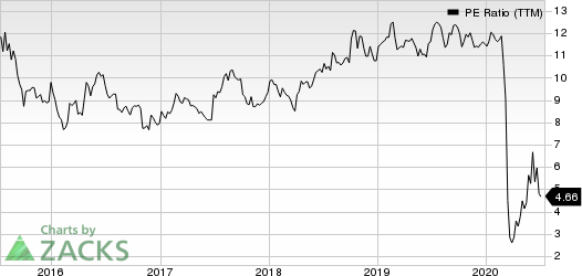 PBF Logistics LP PE Ratio (TTM)