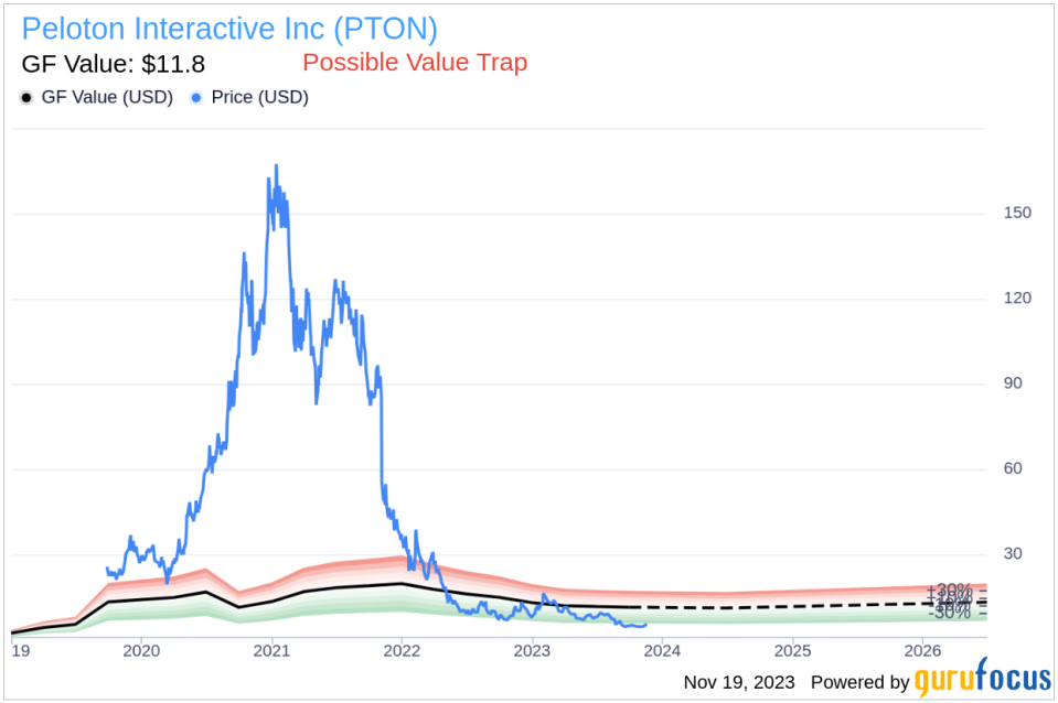 Insider Sell Alert: Chief Supply Chain Officer Andrew Rendich Sells 52,686 Shares of Peloton Interactive Inc (PTON)