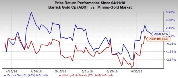 Barrick Gold's (ABX) latest deal with Shandong Gold will enable the companies to jointly explore opportunities and boost long-term value.