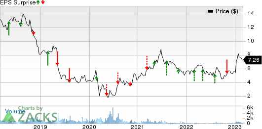 Potbelly Corporation Price and EPS Surprise