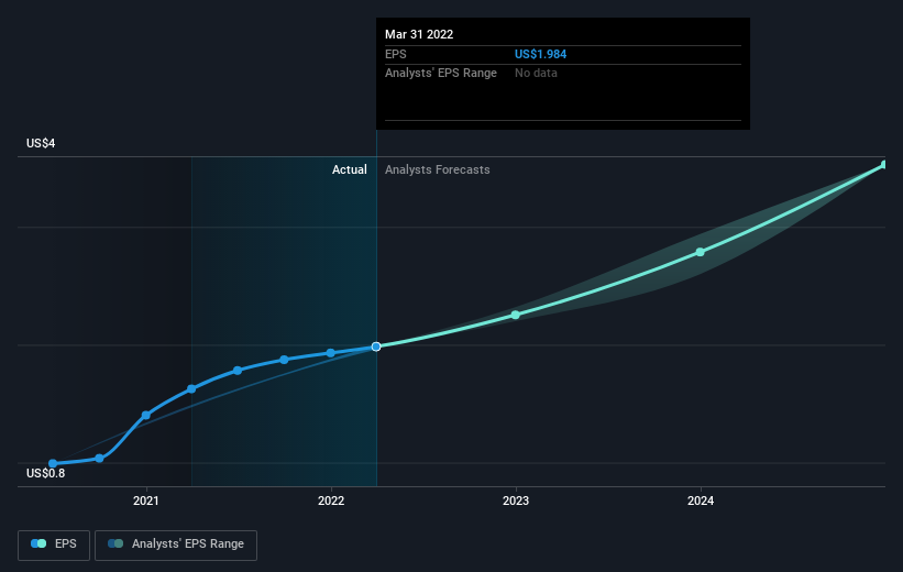 earnings-per-share-growth