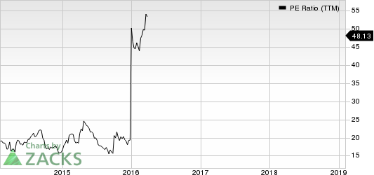 China Unicom (Hong Kong) Ltd PE Ratio (TTM)