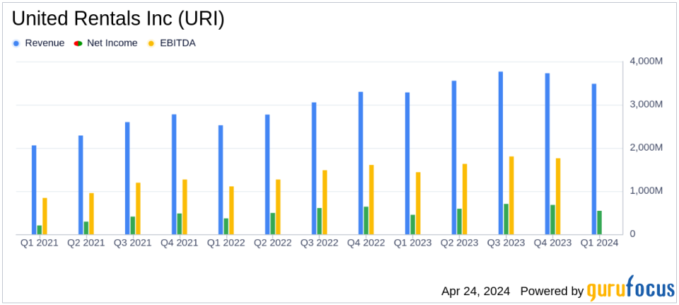 United Rentals Inc (URI) Surpasses Analysts' Q1 Revenue Projections and Raises 2024 Guidance