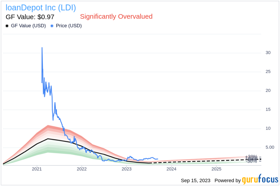 Insider Buying: loanDepot Inc CEO and President Frank Martell Acquires 50,000 Shares