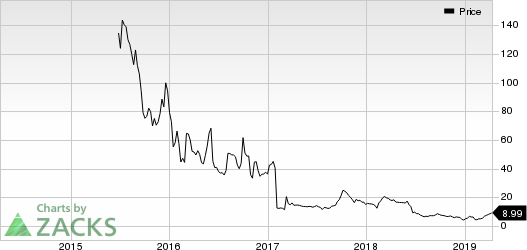 Catabasis Pharmaceuticals, Inc. Price