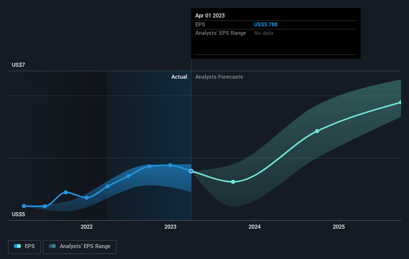 earnings-per-share-growth