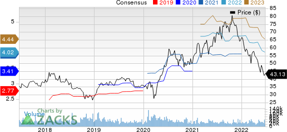 eBay Inc. Price and Consensus