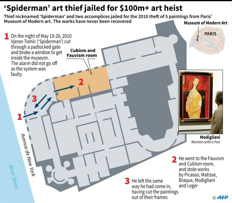 The "Spiderman" art thief was accused of cutting through a padlocked gate and breaking a window to get into the Musee d'Art Moderne in Paris