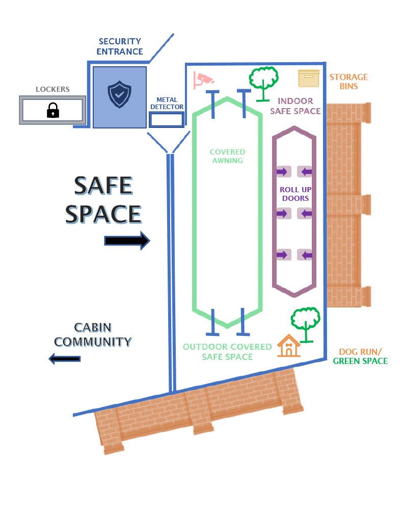 Artist rendering of safe space area that will be used with Amarillo's Transformation Center.