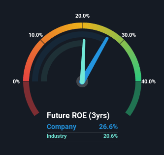 roe