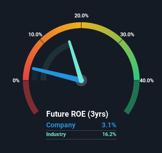 roe