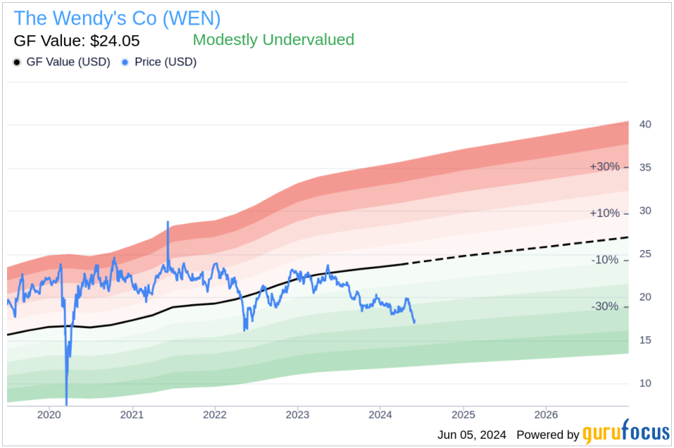 Insider Sale: Director Kristin Dolan Sells 21,000 Shares of The Wendy's Co (WEN)