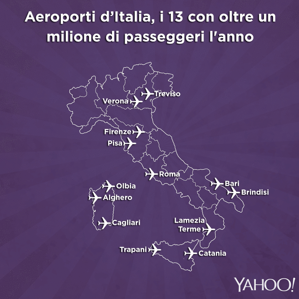 Dopo i super-big, in ordine di importanza, troviamo gli aeroporti che assicurano un traffico superiore a 1 milione di passeggeri annui.<br> In Italia sono 13: <b>Alghero, Bari, Brindisi, Cagliari, Catania, Firenze, Lamezia Terme, Olbia, Pisa, Roma Ciampino, Trapani, Treviso, Verona</b>.