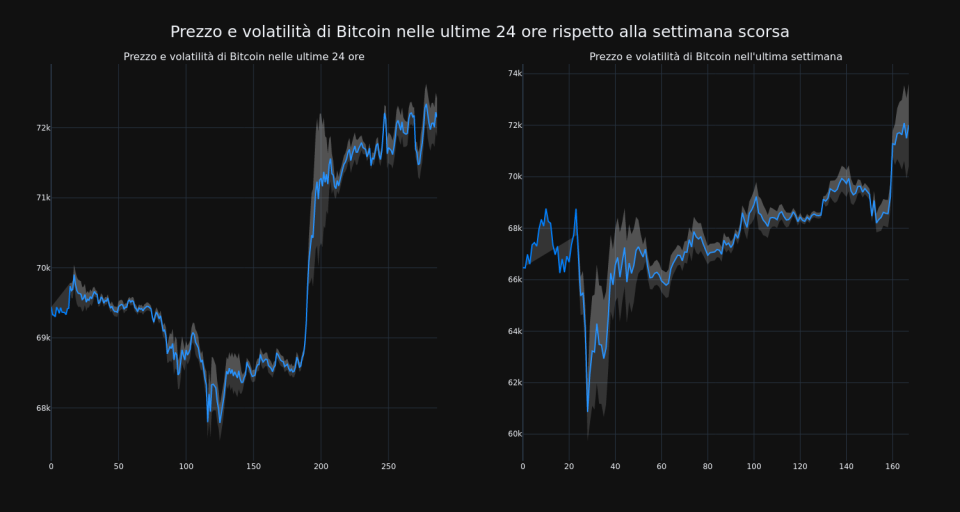 price_chart