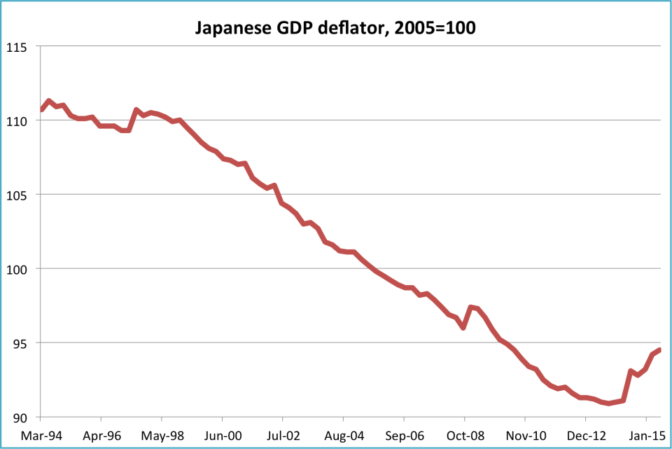 Abenomics Japan GDP deflator