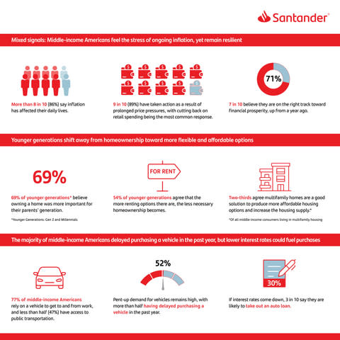 (Graphic: Business Wire)