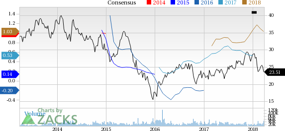 Cabot Oil & Gas (COG) reported earnings 30 days ago. What's next for the stock? We take a look at earnings estimates for some clues.