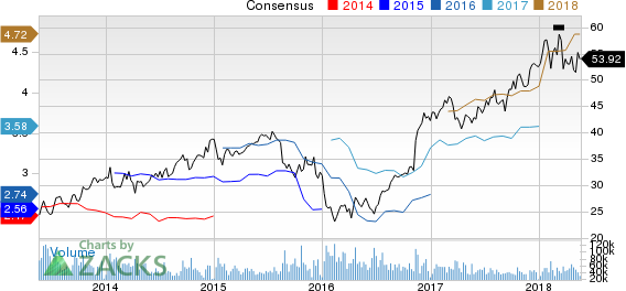 Top Ranked Growth Stocks to Buy for May 21st