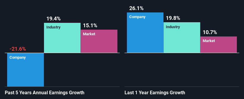 past-earnings-growth