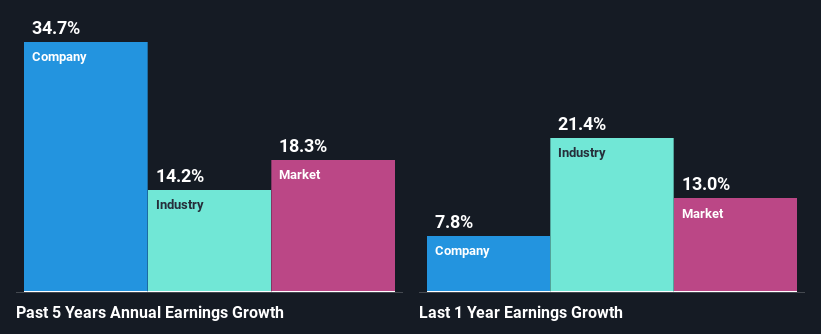 past-earnings-growth