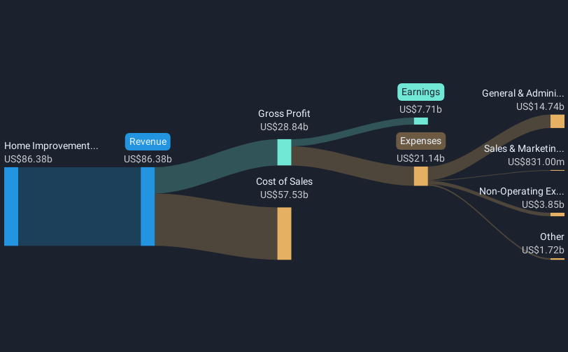 revenue-and-expenses-breakdown