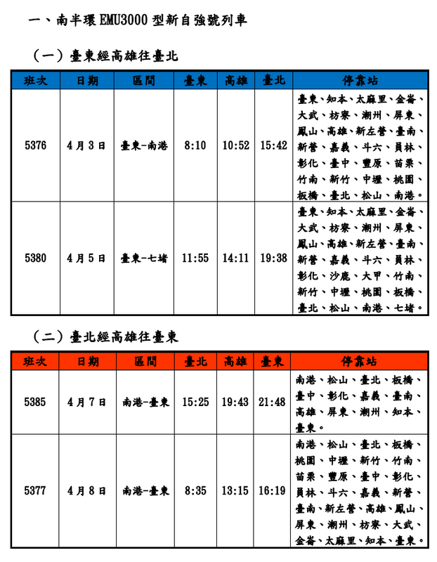 台鐵清明連假疏運再加開10列次。   圖：台鐵公司／提供