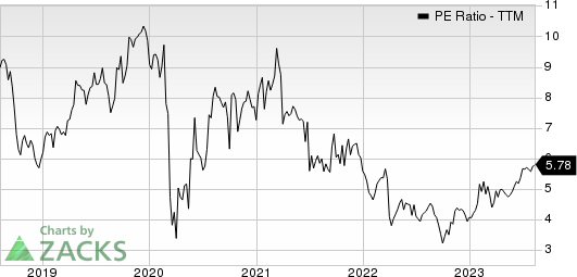 Group 1 Automotive, Inc. PE Ratio (TTM)