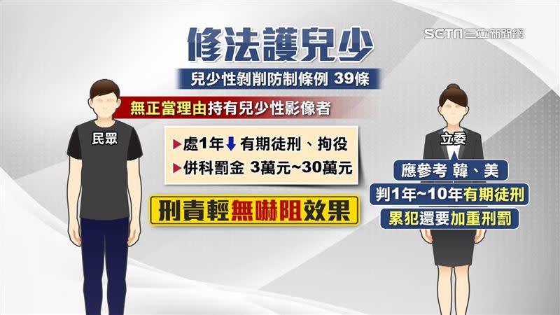 社會多位人士認為應加重刑責，否則恐怕無法充分達到嚇阻效果。