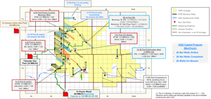 Development Map