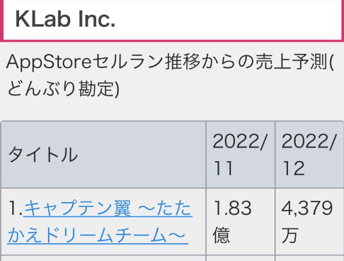 Klab股價今日暫時逆市升5.17%