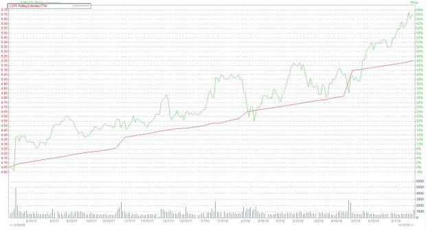 Anatomy of Success: Illumina (ILMN)