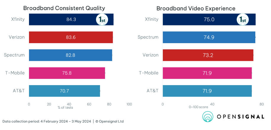 OpenSignal