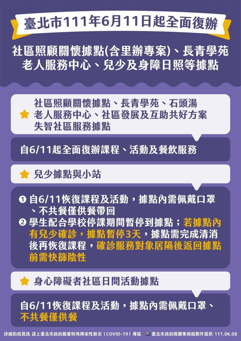 北市社區關懷據點（含里辦）、兒少據點和身心障礙活動據點自6月11日皆進行微解封。（台北市政府提供）