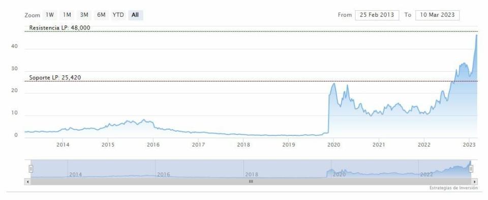 Dos acciones navieras petroleras con la mejor calificación