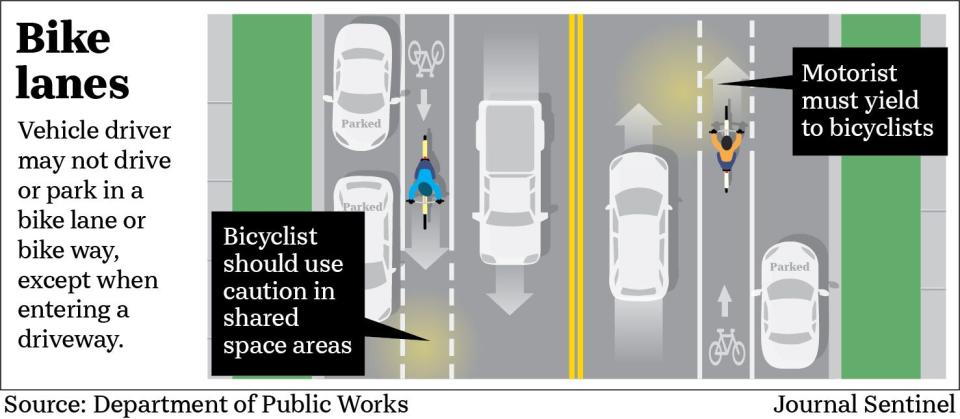 The City of Milwaukee is installing bike lanes and other bike infrastructure to make it easier to traverse the city on two wheels. Here's how bikes and vehicles should share the road with your typical bike lanes.