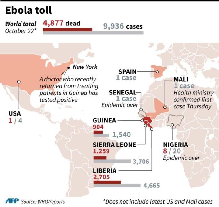 Map showing total Ebola cases and deaths by country (AFP Photo/P. Pizarro/A. Bommenel, abm/ahu/jfs)